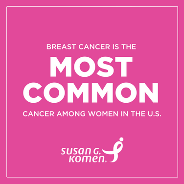 Breast cancer is the most common - social icon