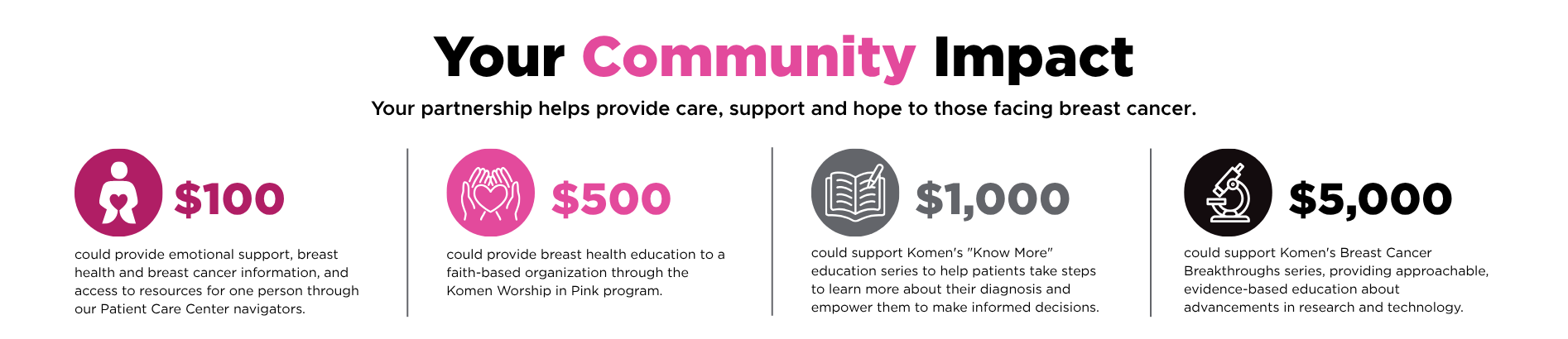 Your Community Impact