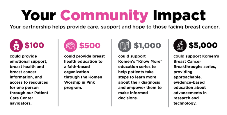 Your Community Impact