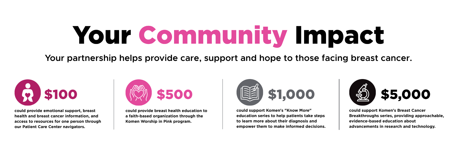 Your Community Impact