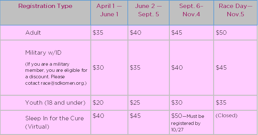 Updated fee table 6/1